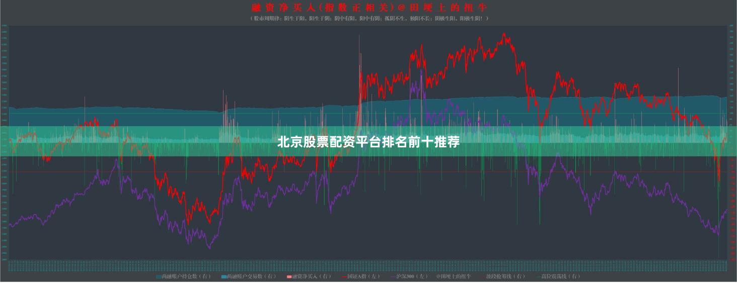北京股票配资平台排名前十推荐