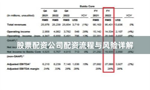 股票配资公司配资流程与风险详解