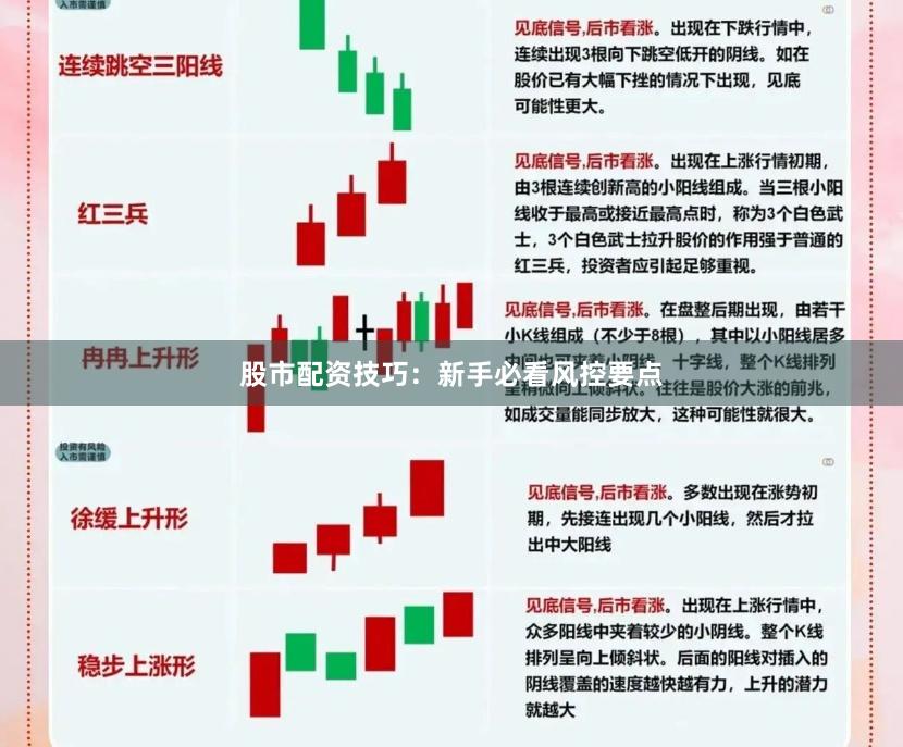 股市配资技巧：新手必看风控要点