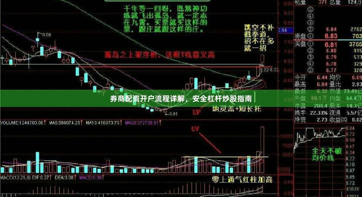 券商配资开户流程详解，安全杠杆炒股指南