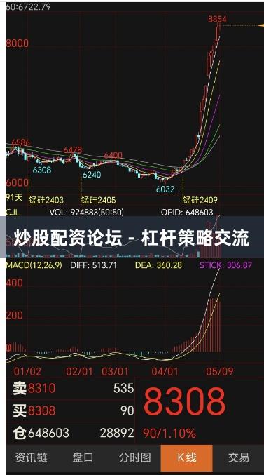 炒股配资论坛 - 杠杆策略交流