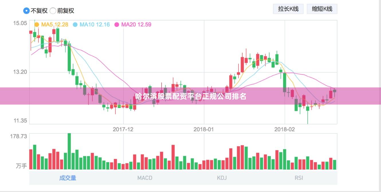 哈尔滨股票配资平台正规公司排名